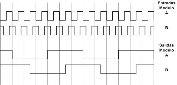 DDE-ondas